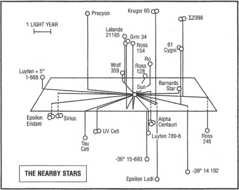 A galactic map from Gregory Benford's 1984 novel Across the Sea of Suns
