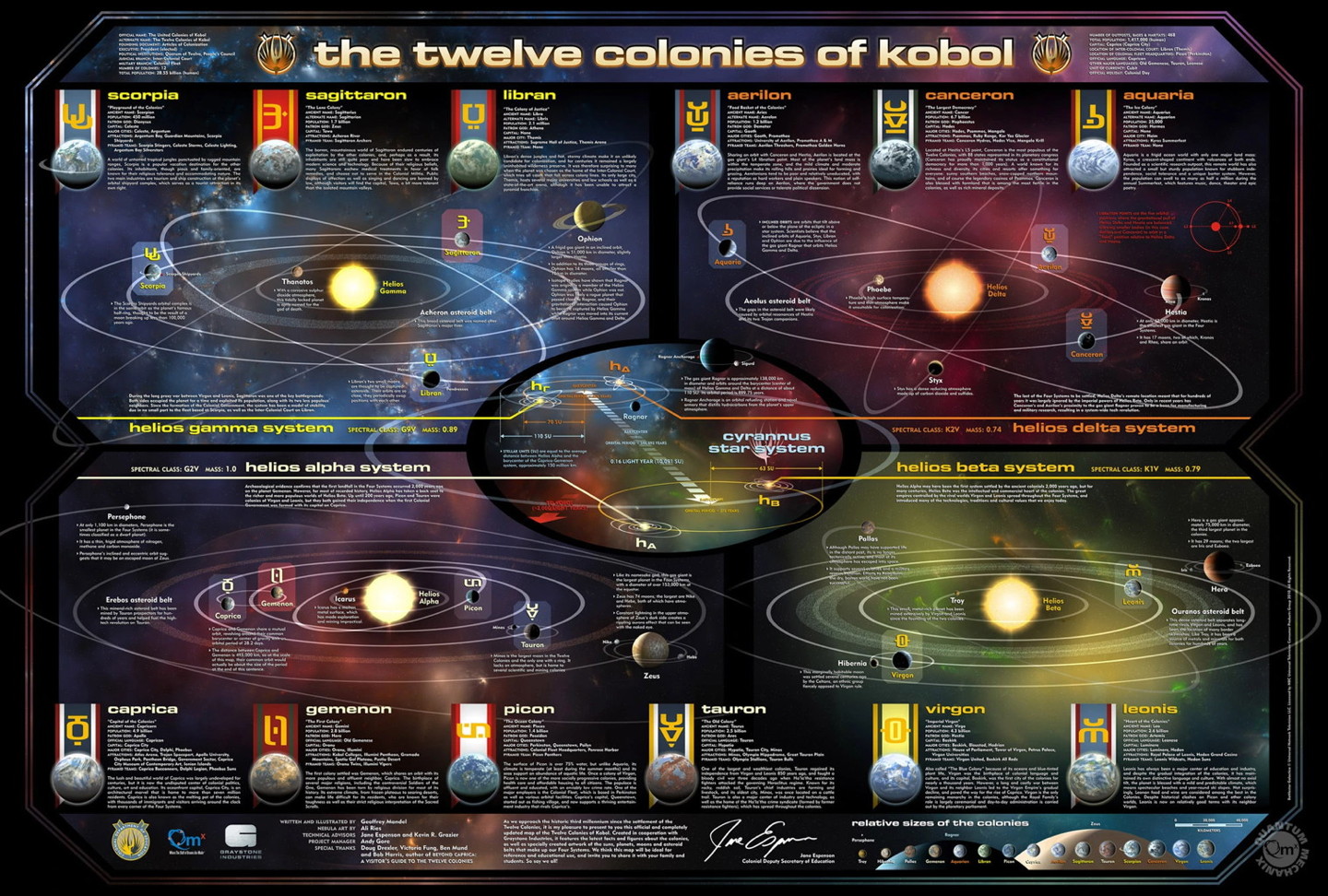 Quantum Mechanix's map of Battlestar Galactica's Twelve Colonies of Kobol (2011)